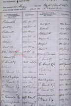 Dent Marine Chronometer with Airy’s Bar