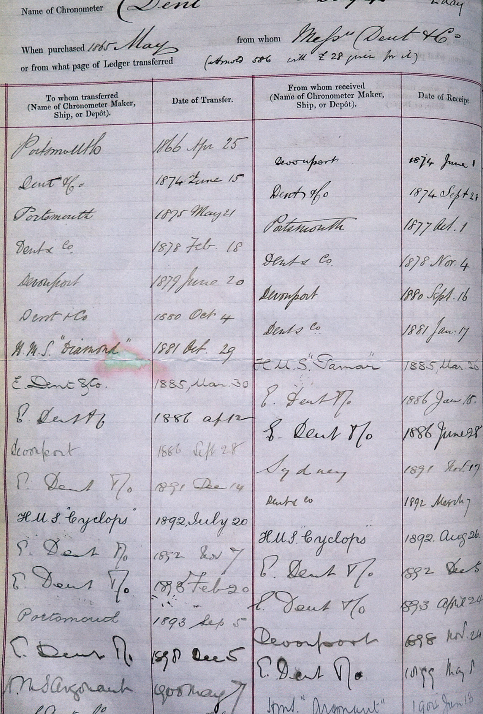 Dent Marine Chronometer with Airy’s Bar